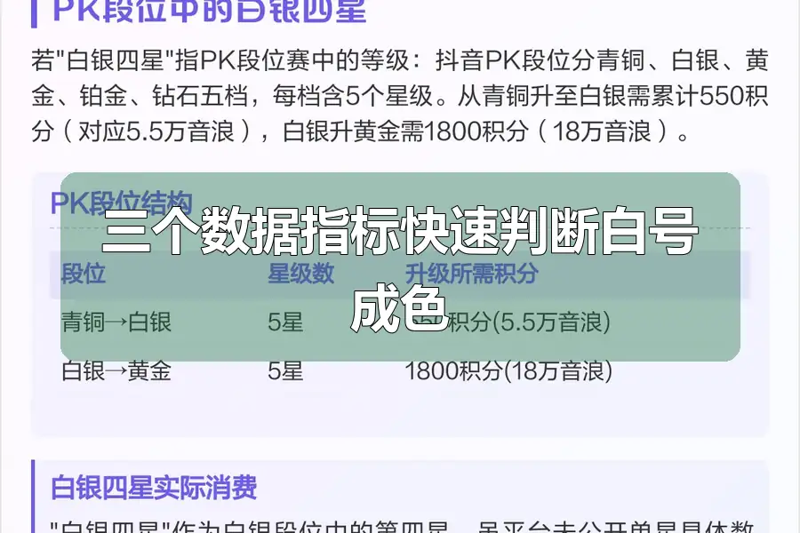 三个数据指标快速判断白号成色